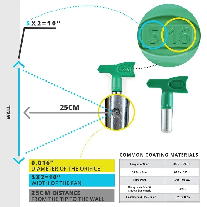 1 adet LP/FFLP havasız uçları  - Paint Sprayer Nozzle Kit incelemesi ve fiyatı