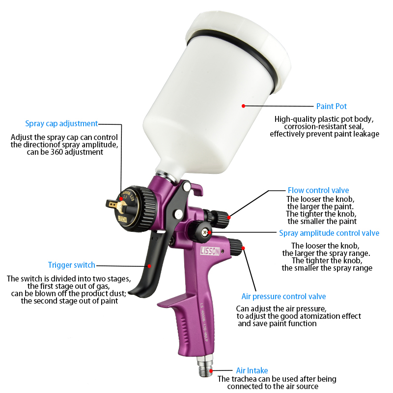 HVLP Yerçekimi Püskürtme Taban - Hvlp Spray Gun Gravity Feed incelemesi ve fiyatı