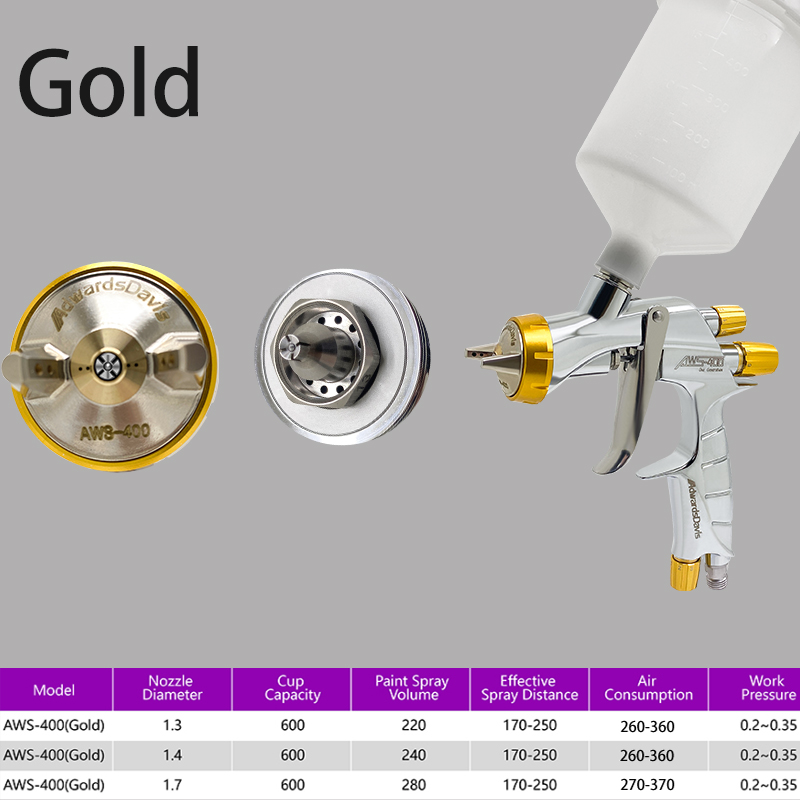 1.3/1.4/1.7 WS400 HVLP Yüksek  - Airless Paint Sprayer 3000Psi incelemesi ve fiyatı