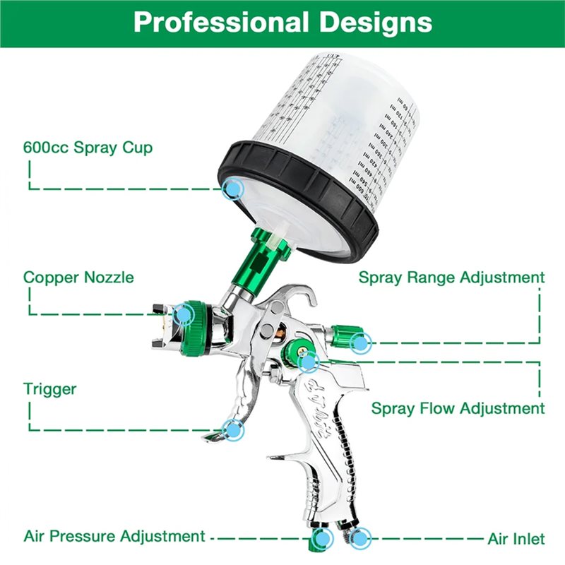 Mutlu Yeni Yıl - HVLP Püskürtm - Hvlp Spray Gun Gravity Feed incelemesi ve fiyatı